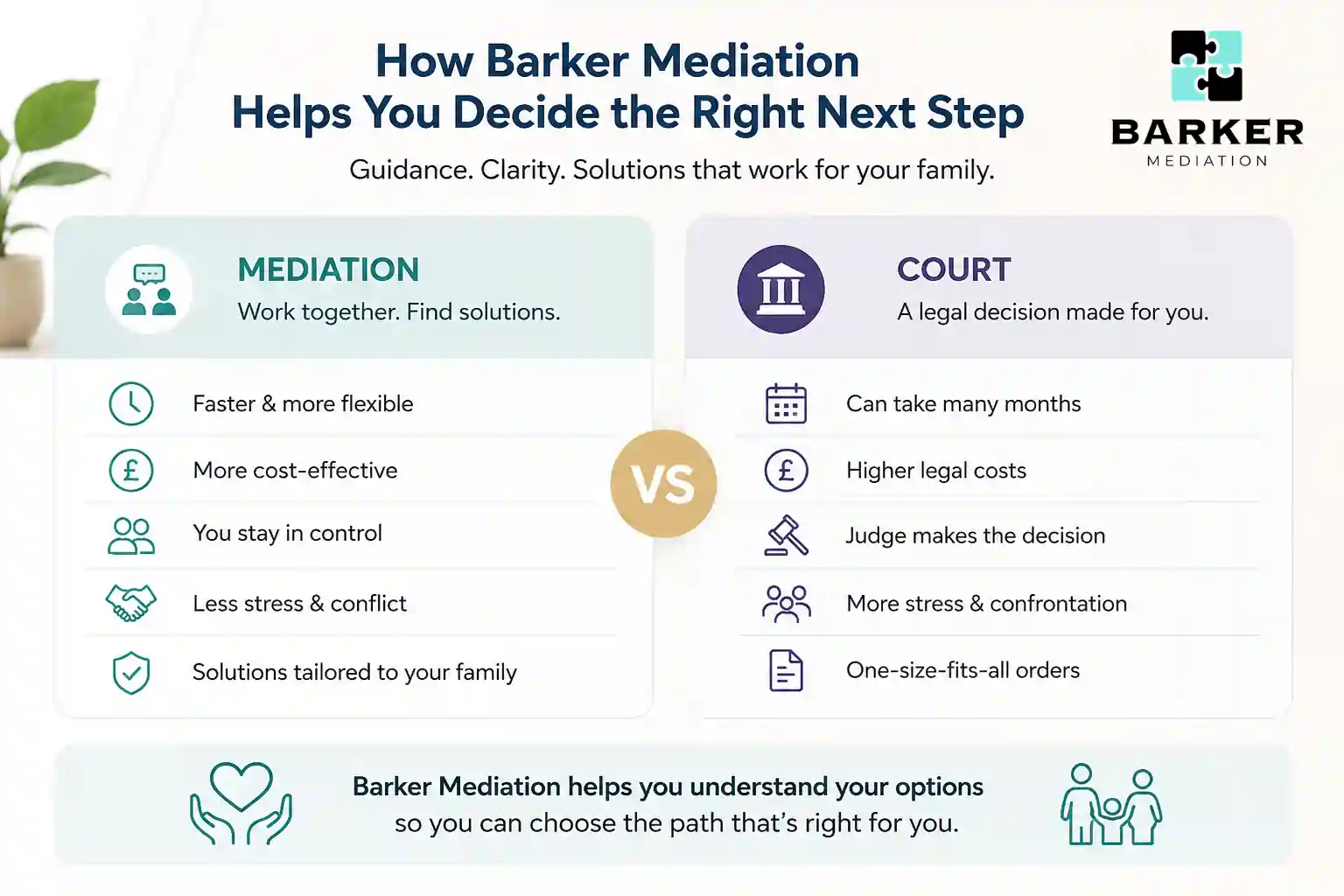 How Can Barker Mediation Help Me Decide the Right Next Step Chelmsford?
